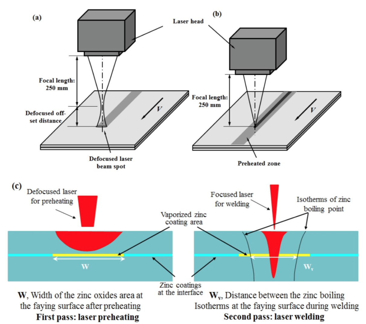 Laser Welding - Tecxin